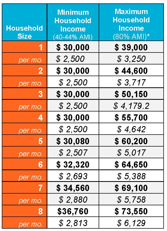 201920 Guidelines for print Bend Redmond Habitat for Humanity